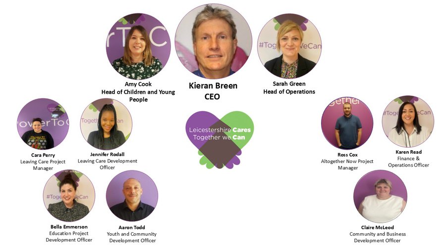 New Organigram April 26.jpg