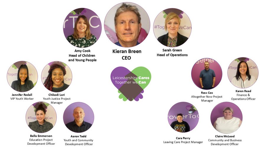 New Organigram Nov 25.jpg