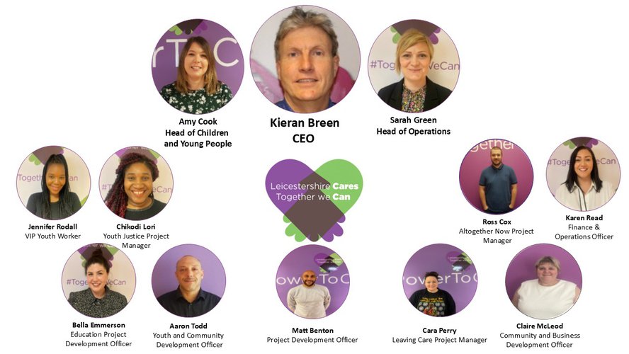 New Organigram Nov 25.jpg