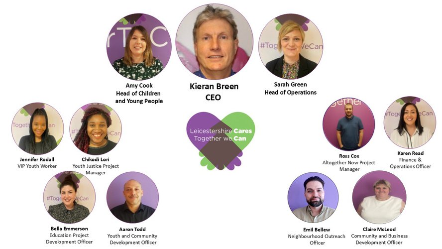New Organigram Sept 25.jpg