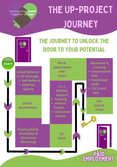 THE JOURNEY TO UNLOCKING YOUR POTENTIAL (1).png