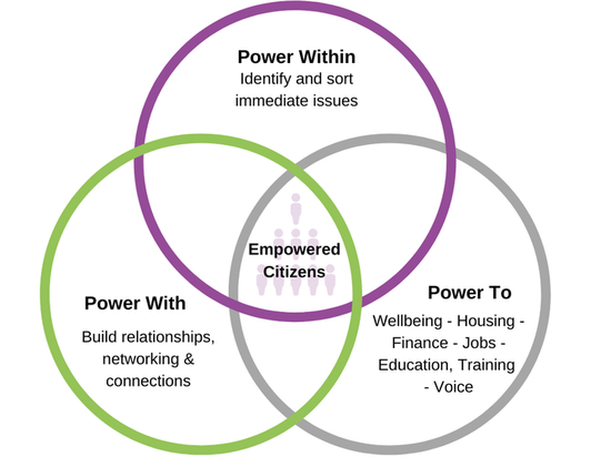 circles_of_power.max-1170x500.png